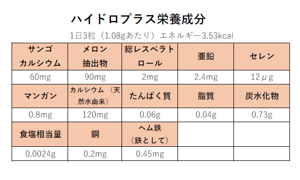 ハイドロプラス 水素+αで元気にエイジングケア - 画像 (12)
